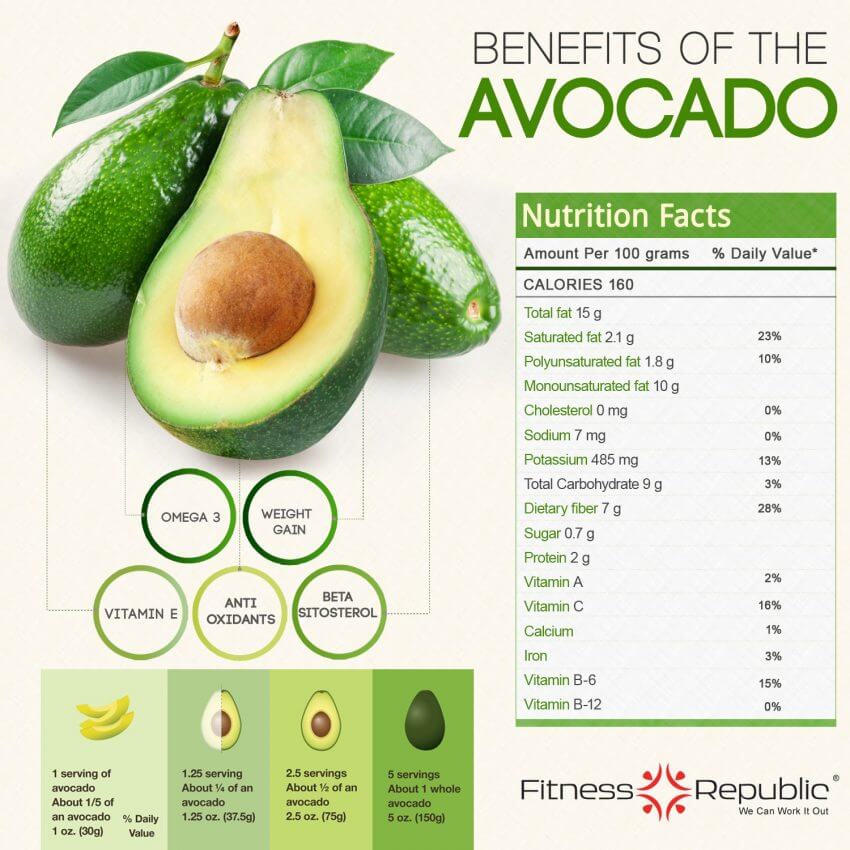 does avocado oil contain persin
