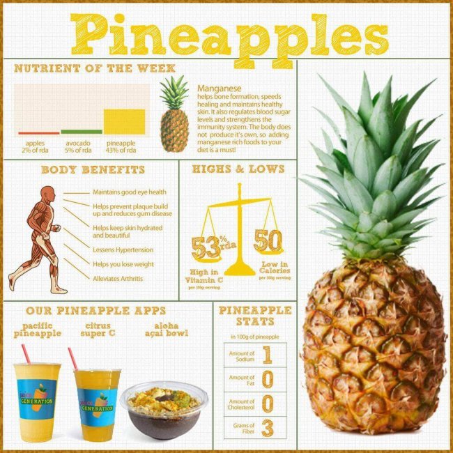 pineapple health benefit