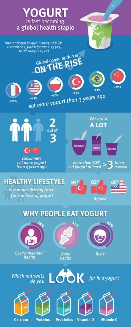18 Beneficial Things About Can Cats Eat Yogurt | You ...